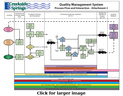 Quality Management System Diagram
